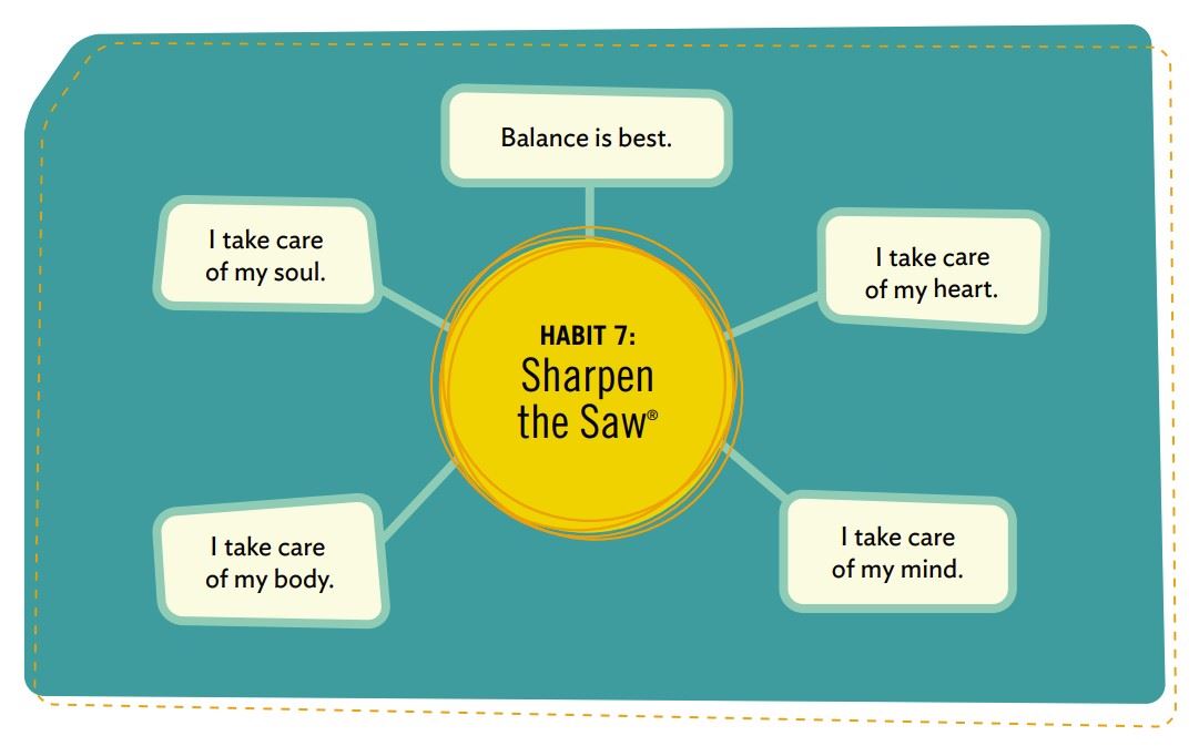 How do you sharpen the saw? - Ryan Nece Foundation